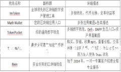 小狐钱包接收BNB需要使用
