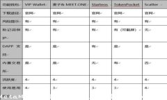 MetaMask安装与配置完整指南