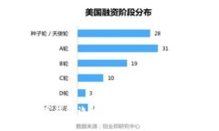 如何防范数字钱包诈骗: