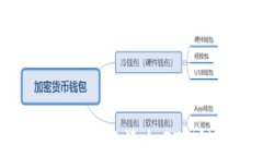 如何在小狐钱包中添加F