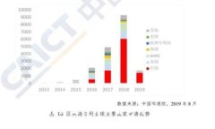 小狐钱包转出流程详细解