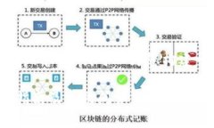 由于限制，我无法为您提