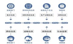 如何顺利取消数字钱包支