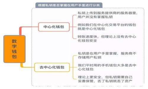 
新路由数字黄金钱包：安全、便捷、智能的加密货币管理利器