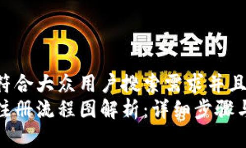 思考一个符合大众用户搜索需求并且的优质
加密钱包注册流程图解析：详细步骤与注意事项
