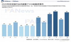 安徽区块链数字钱包：如