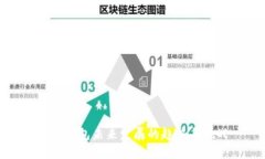 数字钱包未来发展的趋势
