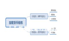 区块链钱包攻略：全面推