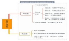 全面解析小狐钱包官网：