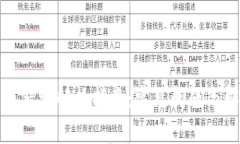 小狐钱包错误解决指南：
