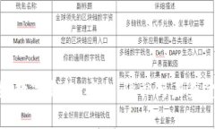 全球军工级数字钱包：安