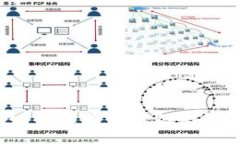 区块链最早的钱包：从比