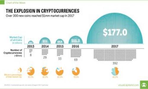 区块链多重签名企业钱包：安全与效率的结合