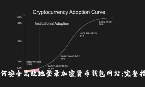 如何安全高效地登录加密货币钱包网站：完整指南