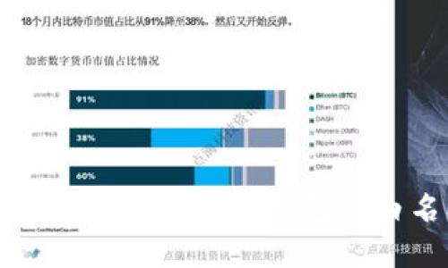 全面解析北京农行数字钱包与白名单功能