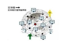 如何构建一个数字钱包系
