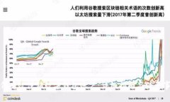 如何有效注销数字钱包账