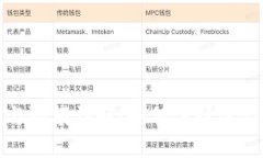数字钱包分类与限额详解