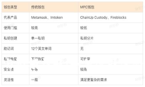 数字钱包分类与限额详解：如何选择适合你的数字钱包