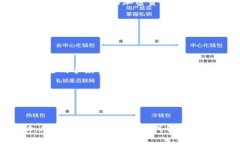 jiaoti如何将波场 TRC20 代币