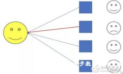 Metamask安卓版下载和安装详