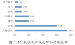 加密空间钱包使用指南：