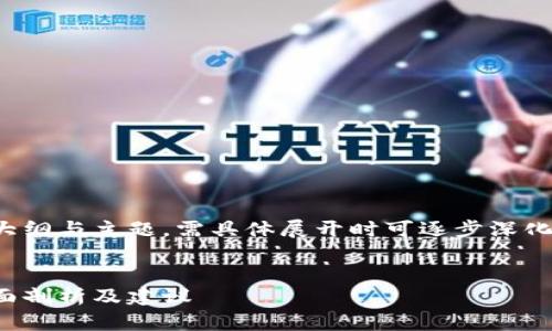 由于内容过长，以下为简略版的大纲与主题，需具体展开时可逐步深化每个部分。请确认是否继续扩展！


小狐钱包卡慢闪退解决指南：全面剖析及建议