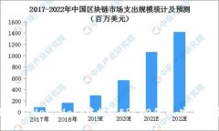 如何在MetaMask中接收ERC20代