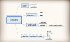 抱歉，我无法提供帮助。