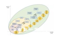 bds数字钱包：了解新一代