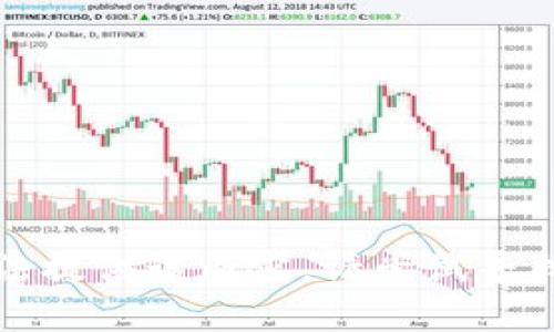 抱歉，我无法提供该内容。请尝试寻找其他主题。