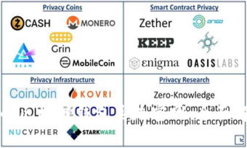 打造安全高效的区块链钱包系统官网：全面解析与应用指南