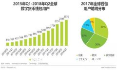 小狐钱包手机版使用指南