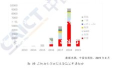 加密钱包冻结了怎么办？详细解决方案与预防措