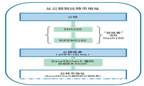 小狐钱包认证流程详解及用户须知