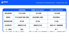 如何将VBC转账到小狐钱包