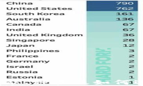 
区块链钱包详解：功能、种类及如何选择最适合你的钱包