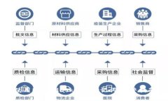 如何安全地使用MetaMask小狐