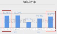 小狐钱包资产风控：提升