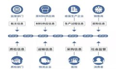 小狐钱包兑换问题详解：