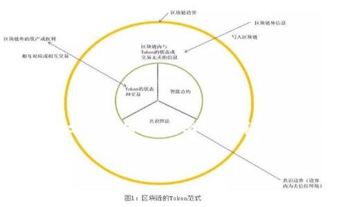 注意：由于篇幅限制，下面只提供了、关键词和部分内容的示例。要创建详细介绍和完整文字，阅读者可以自行扩展每个部分。


加密货币钱包的秘钥管理与安全策略