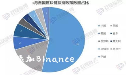 如何在MetaMask中添加Binance Smart Chain (BSC) 网络