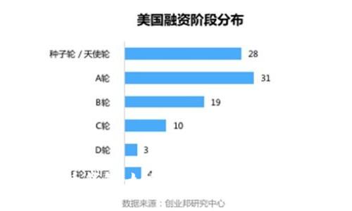 全面解读数字货币钱包：如何选择适合的APP且保障资产安全