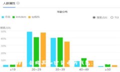 如何选择适合购买加密货
