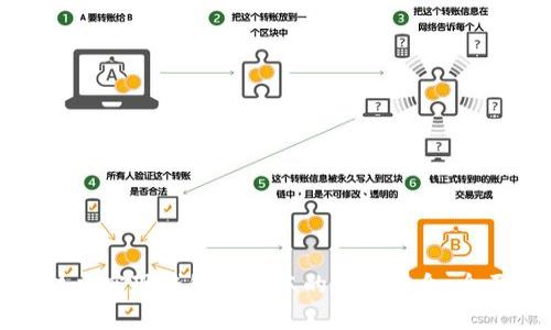 如何利用区块链技术实现钱包与账本的完美结合：全面解析与应用前景