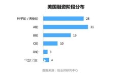 数字钱包支付安全性分析