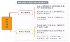 和关键词如何将TP钱包中的