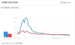 鹰潭区块链钱包开发费用解析及市场行情分析