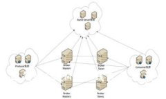 如何保护你的MetaMask钱包不