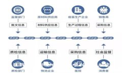揭秘区块链钱包上架要求